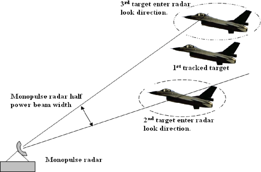 Explore the fascinating world of Technology Radar